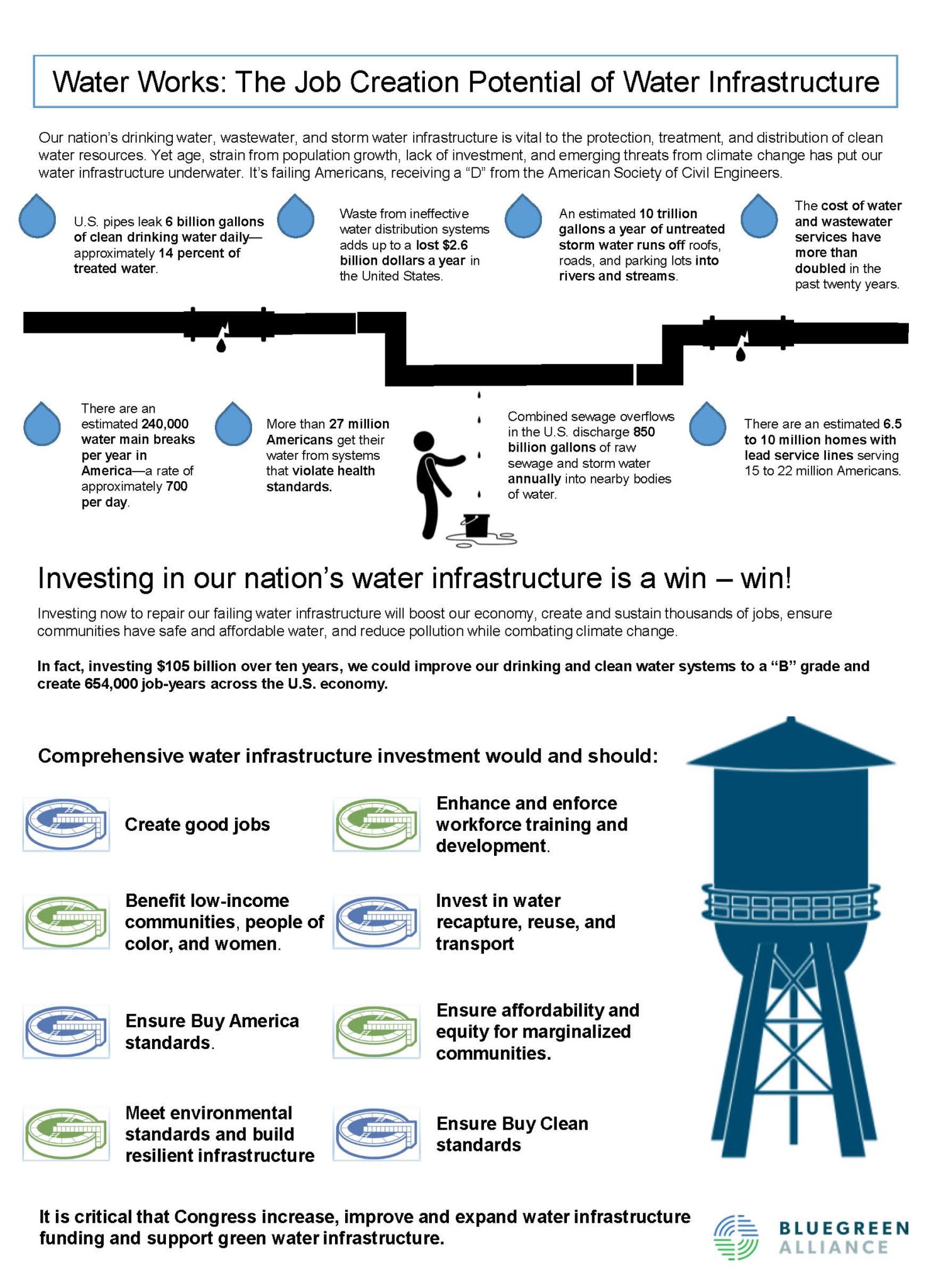 BlueGreen Alliance | Water Works: The Job Creation Potential of ...